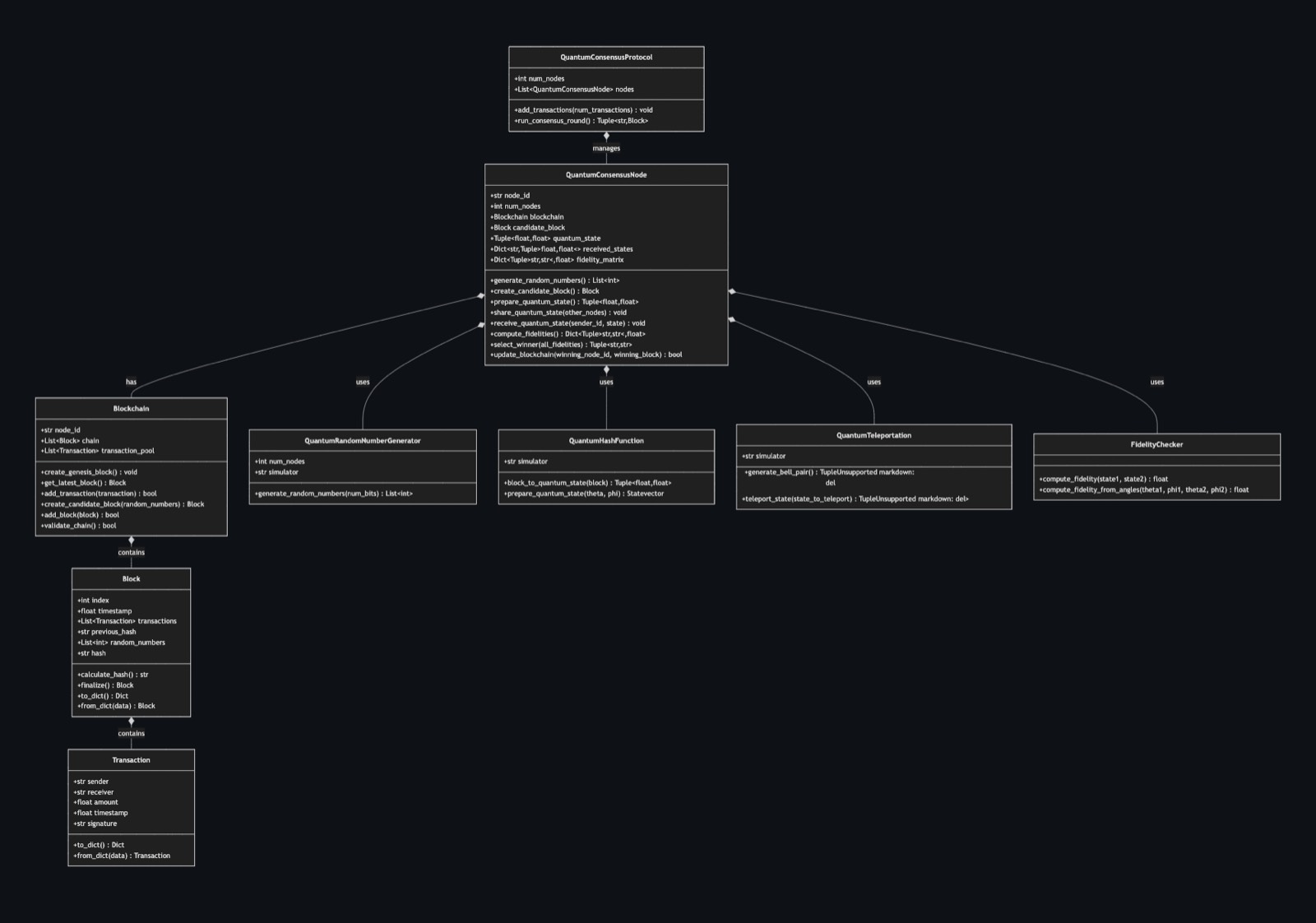 Blockchain Data Structure UML Diagram